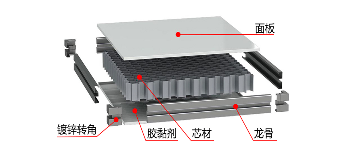 手工凈化板 小圖